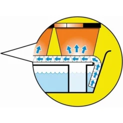 Bewateringstray Voor Op De Vensterbank - Ca. 75 × 17 × 4 Cm -Cramer Verkoop bewateringstray vensterbank 1490208506 1 600